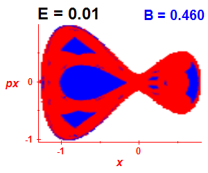 Section of regularity (B=0.46,E=0.01)