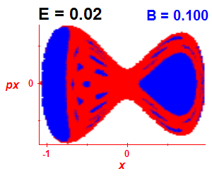 Section of regularity (B=0.1,E=0.02)