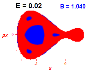 Section of regularity (B=1.04,E=0.02)