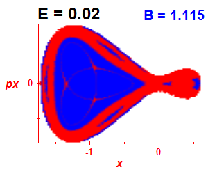 Section of regularity (B=1.115,E=0.02)