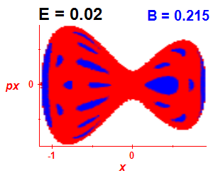 Section of regularity (B=0.215,E=0.02)