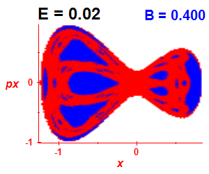 Section of regularity (B=0.4,E=0.02)