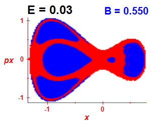 Section of regularity (B=0.55,E=0.03)