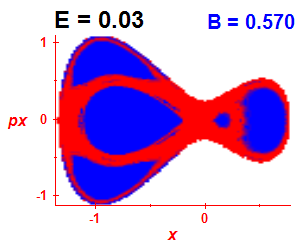 Section of regularity (B=0.57,E=0.03)