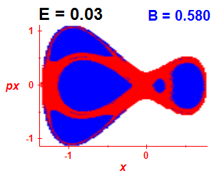 Section of regularity (B=0.58,E=0.03)