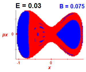 Section of regularity (B=0.075,E=0.03)