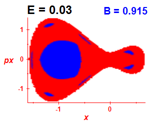 Section of regularity (B=0.915,E=0.03)