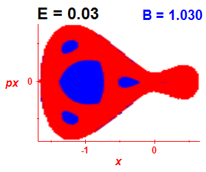 Section of regularity (B=1.03,E=0.03)