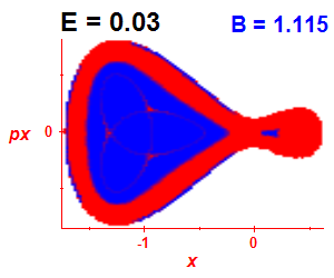 Section of regularity (B=1.115,E=0.03)