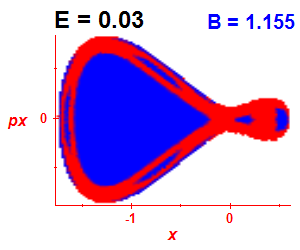 Section of regularity (B=1.155,E=0.03)