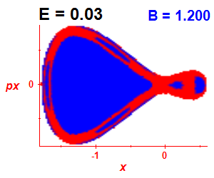 Section of regularity (B=1.2,E=0.03)