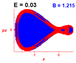 Section of regularity (B=1.215,E=0.03)