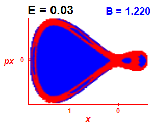Section of regularity (B=1.22,E=0.03)