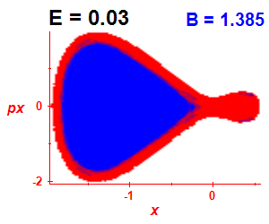 Section of regularity (B=1.385,E=0.03)