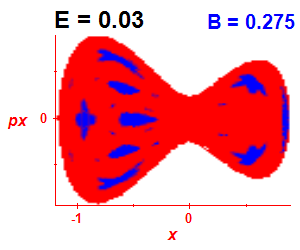 Section of regularity (B=0.275,E=0.03)
