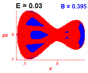 Section of regularity (B=0.395,E=0.03)