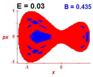 ez regularity (B=0.435,E=0.03)