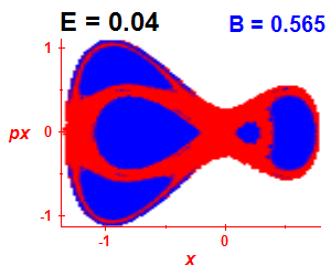 Section of regularity (B=0.565,E=0.04)