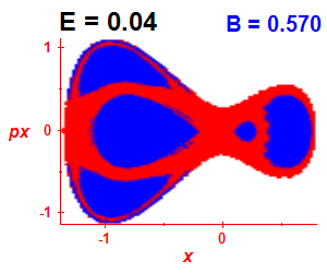 Section of regularity (B=0.57,E=0.04)
