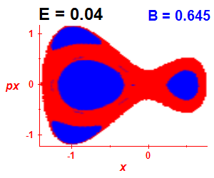 Section of regularity (B=0.645,E=0.04)
