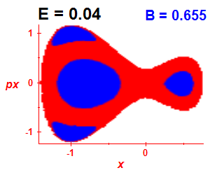 Section of regularity (B=0.655,E=0.04)