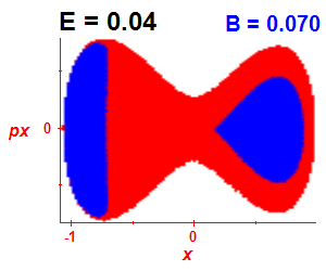 Section of regularity (B=0.07,E=0.04)