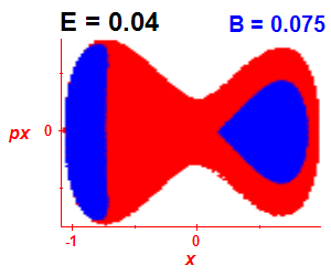 Section of regularity (B=0.075,E=0.04)
