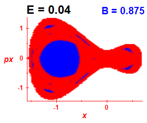 Section of regularity (B=0.875,E=0.04)