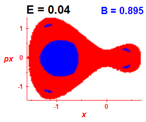 Section of regularity (B=0.895,E=0.04)