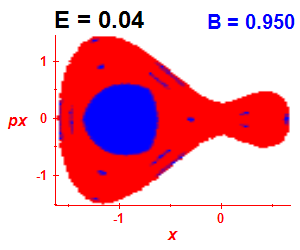 Section of regularity (B=0.95,E=0.04)