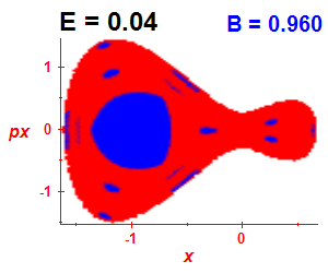 Section of regularity (B=0.96,E=0.04)