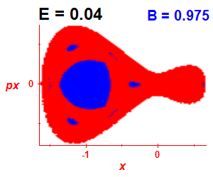 Section of regularity (B=0.975,E=0.04)