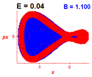 Section of regularity (B=1.1,E=0.04)