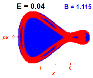 Section of regularity (B=1.115,E=0.04)