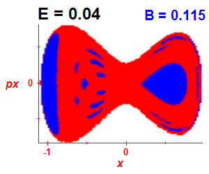 Section of regularity (B=0.115,E=0.04)