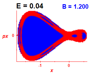 Section of regularity (B=1.2,E=0.04)