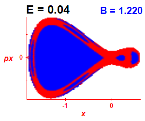 Section of regularity (B=1.22,E=0.04)