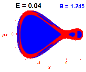 Section of regularity (B=1.245,E=0.04)