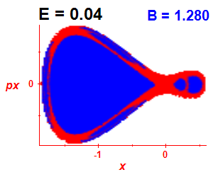 Section of regularity (B=1.28,E=0.04)