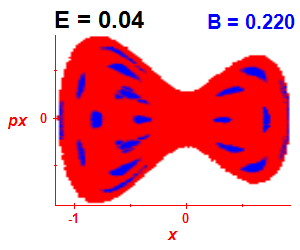 Section of regularity (B=0.22,E=0.04)