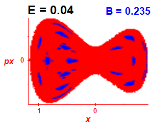 ez regularity (B=0.235,E=0.04)