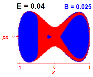 Section of regularity (B=0.025,E=0.04)