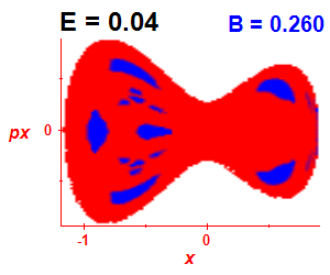 Section of regularity (B=0.26,E=0.04)