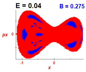 Section of regularity (B=0.275,E=0.04)