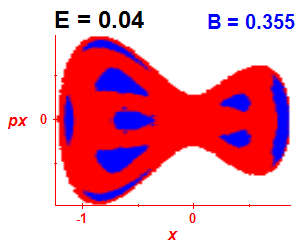 Section of regularity (B=0.355,E=0.04)