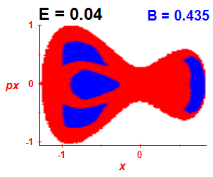 Section of regularity (B=0.435,E=0.04)