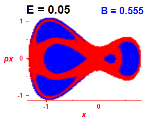 Section of regularity (B=0.555,E=0.05)