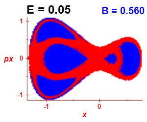 Section of regularity (B=0.56,E=0.05)