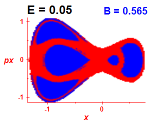 Section of regularity (B=0.565,E=0.05)