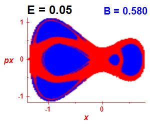 Section of regularity (B=0.58,E=0.05)